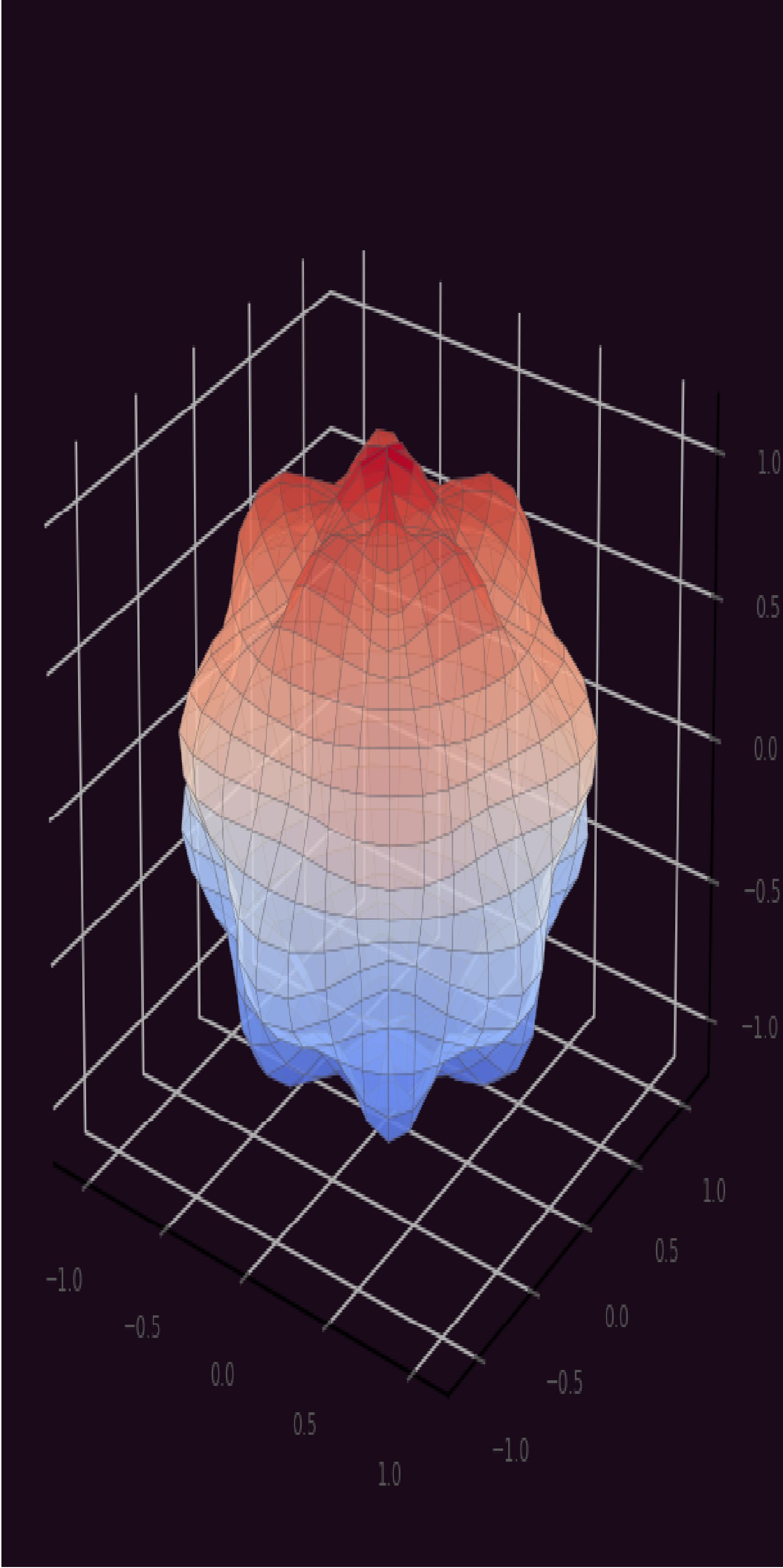 Molecular Simulation Analysis
